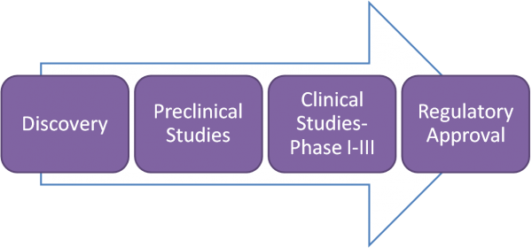 pharmaceutical value chain