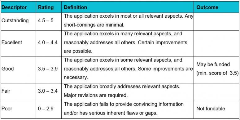 Evaluation Criteria