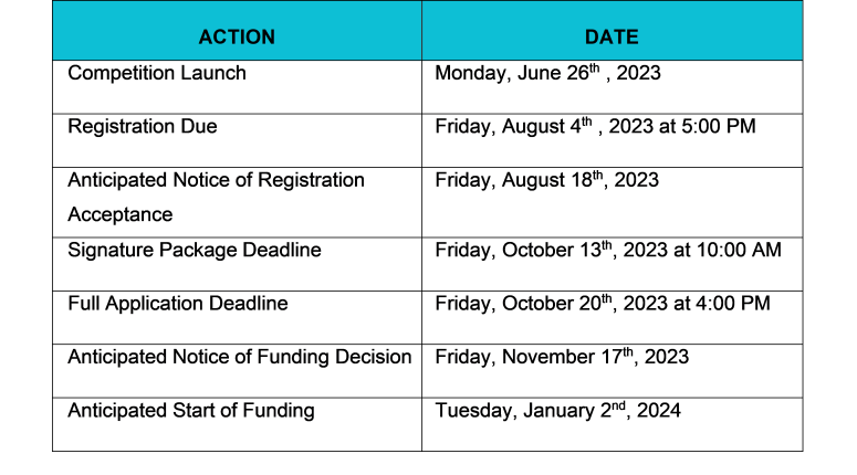 Key Dates