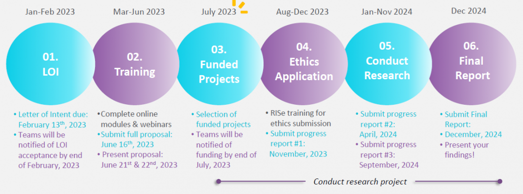 2023 Timeline