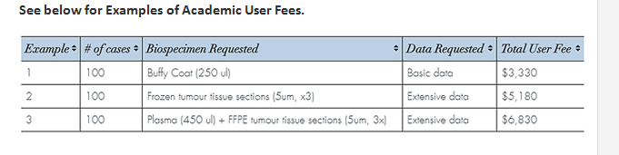 BBRS User Fees Example
