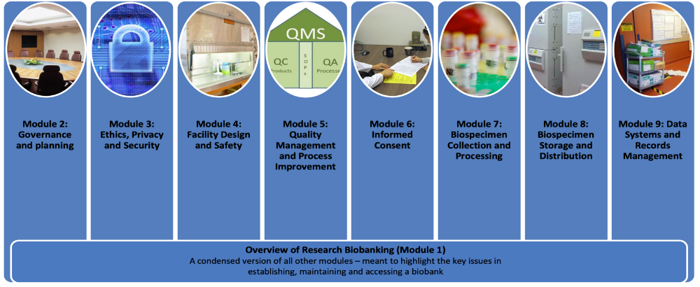 BBRS essentials of biobanking modules