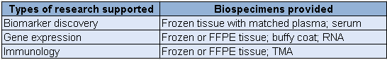 BBRS TTR types of research supported